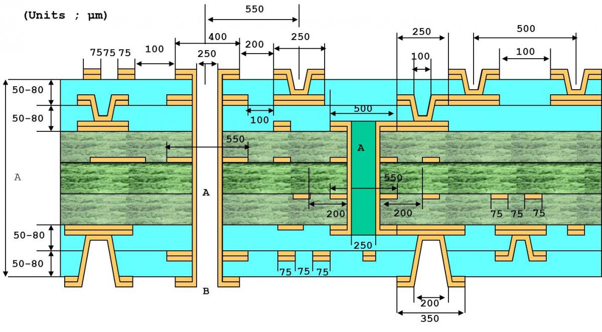 Standard PCB Drill SizesTips You Should Know WellPCB